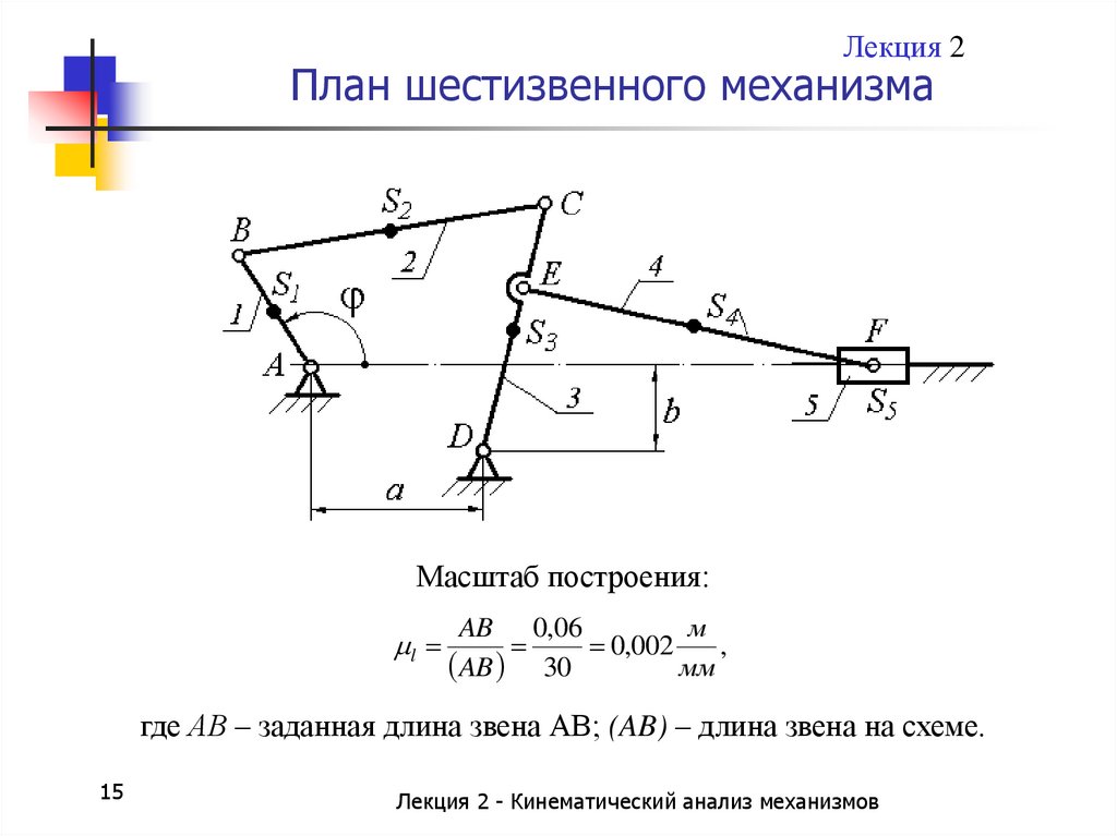 Структурная схема рычажного механизма