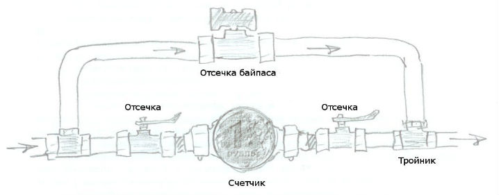 Байпас для водоснабжения схема подключения