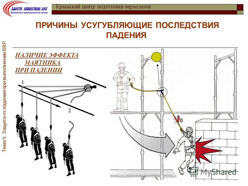 Ширина прохода при работе на высоте. Фактор падения при работе на высоте. Схема работы на высоте. Эффект маятника при работе на высоте. Схема страховки при работе на высоте.