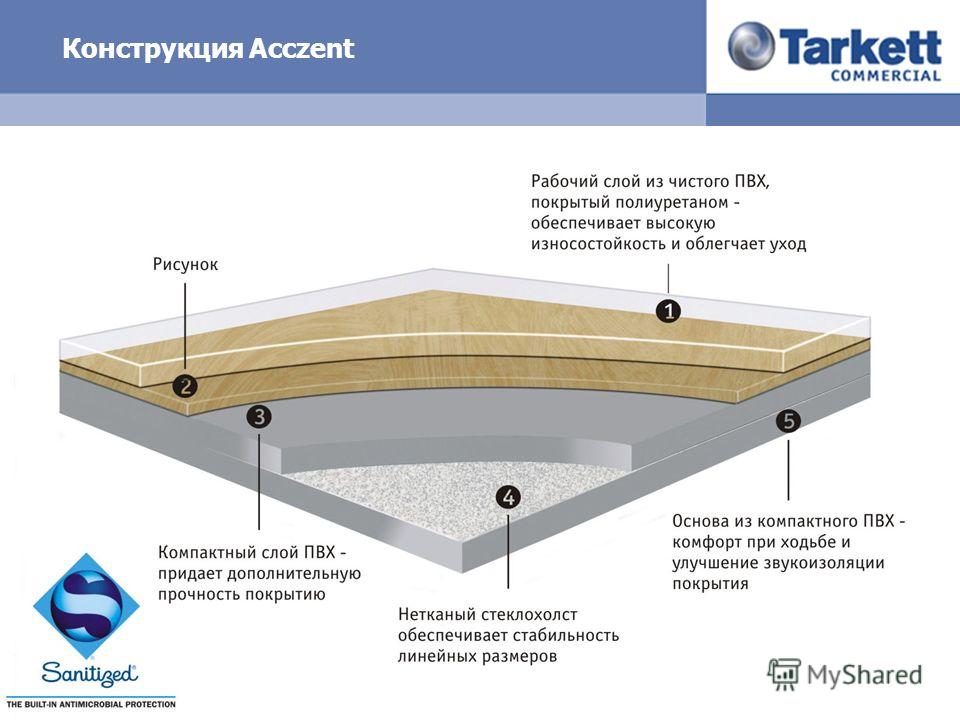 Толщина линолеума