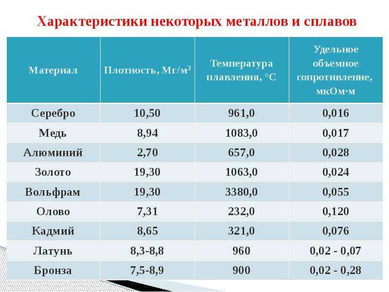 Объемный вес антифриза