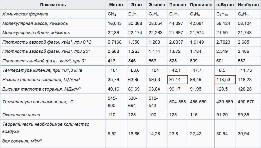 Посчитать расход обоев калькулятор