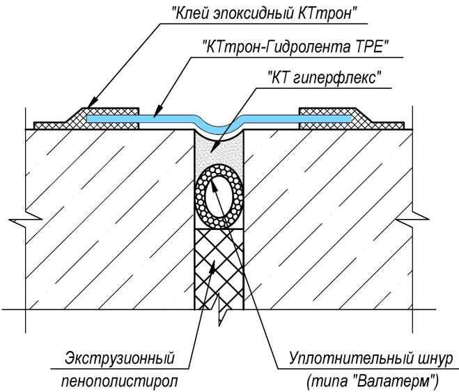 Уплотнитель шнур типа вилатерм