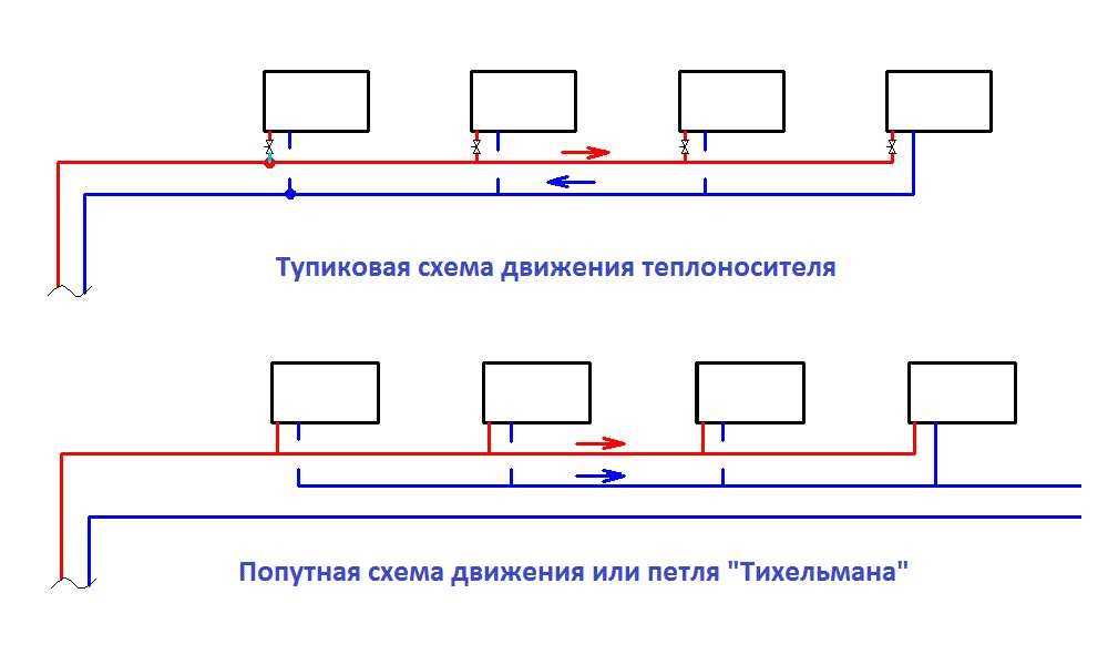 Схема открытой системы отопления с циркуляционным насосом