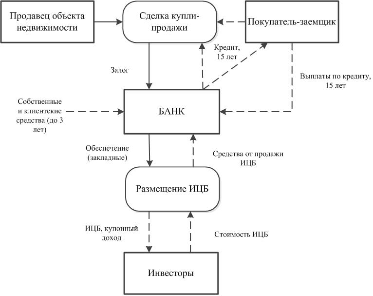 Схема купли продажи