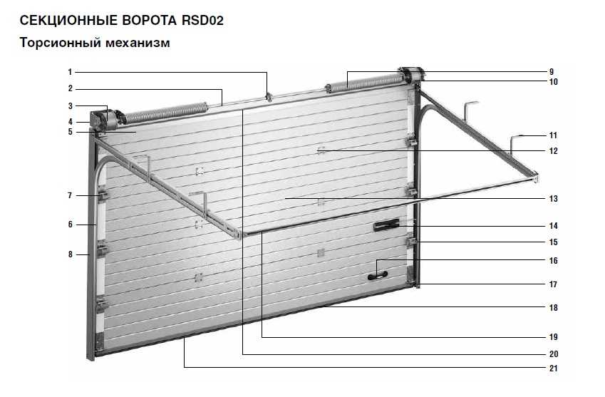 Схема подъемных ворот