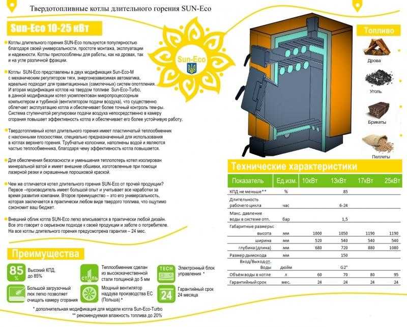 Модификация котлов. КПД твердотопливного котла. Eco 10 котëл. КПД котлов, работающих на дровах. Котел длительного горения код г 12 технические характеристики.