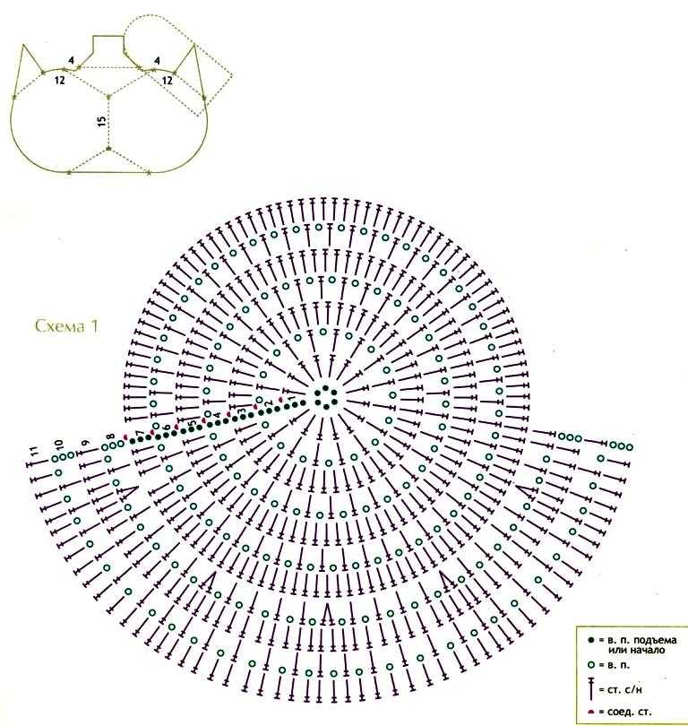 Схемы вязания крючком по кругу для начинающих с описанием