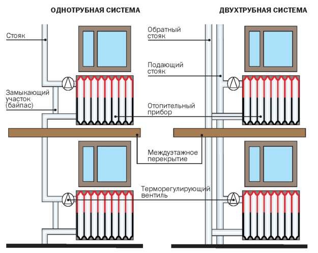 Схема подключения отопления в доме