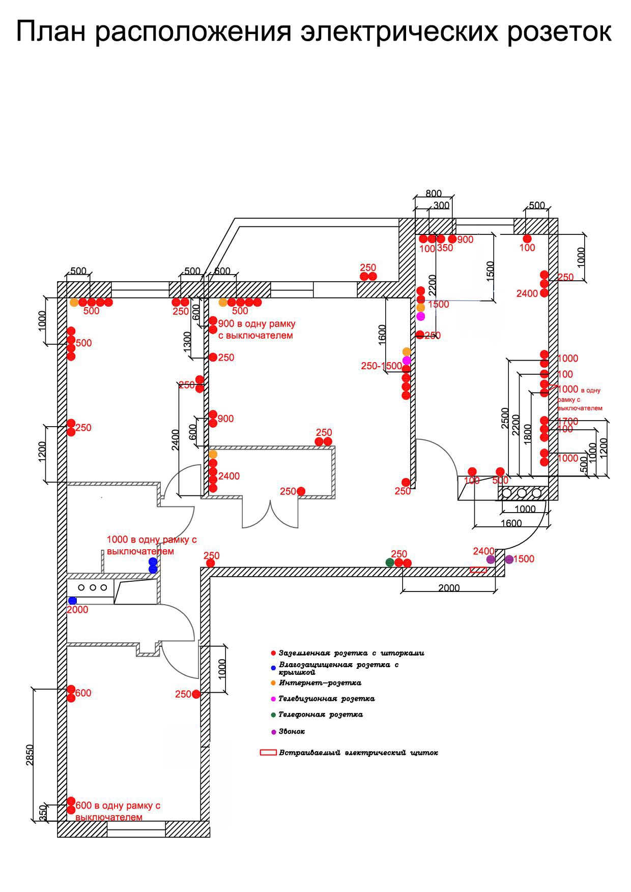 План расстановки розеток