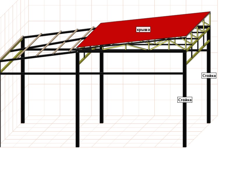 Проект односкатного навеса
