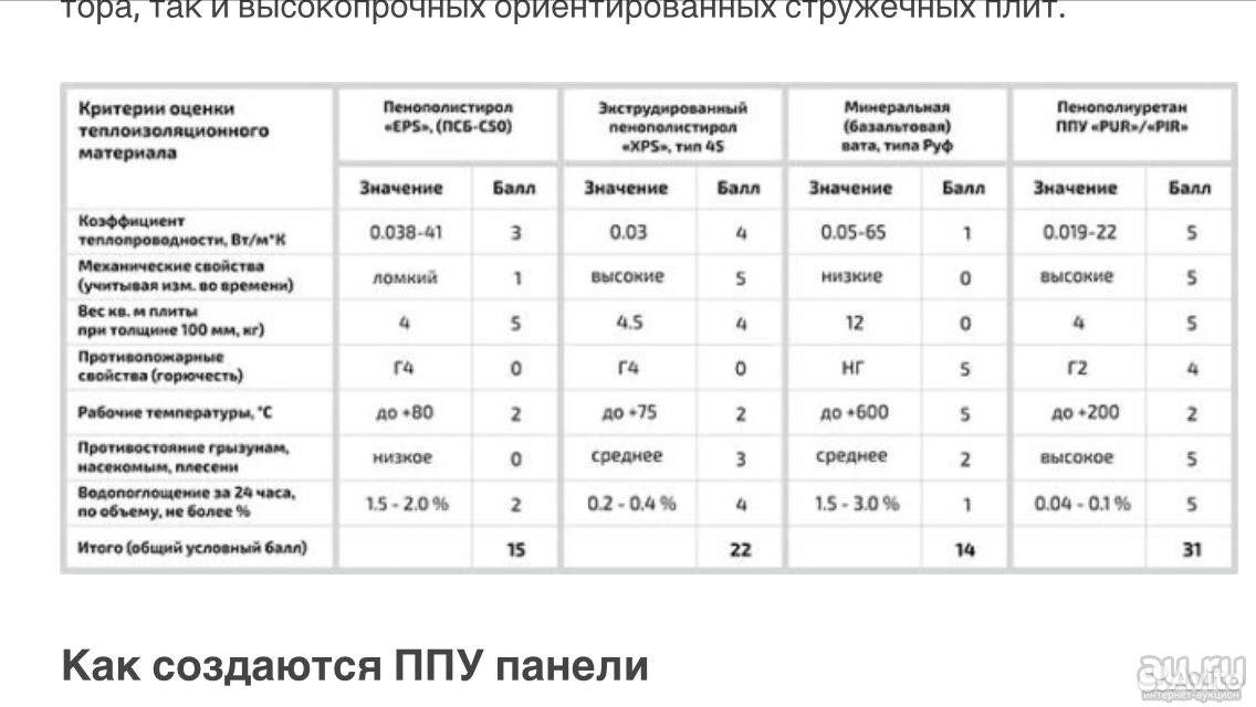 Классы ппу. Пеноплекс класс горючести. Класс горючести ППУ изоляции. Класс горючести пенополистирола. Пенополиуретан класс горючести.