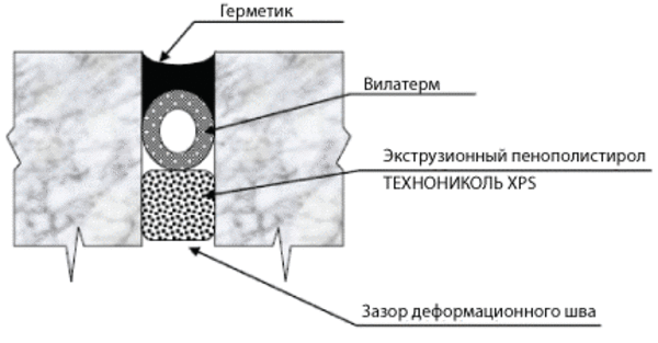 Сейсмические швы в зданиях фото