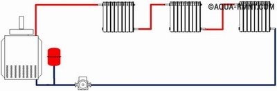 Однотрубная система отопления одноэтажного дома 