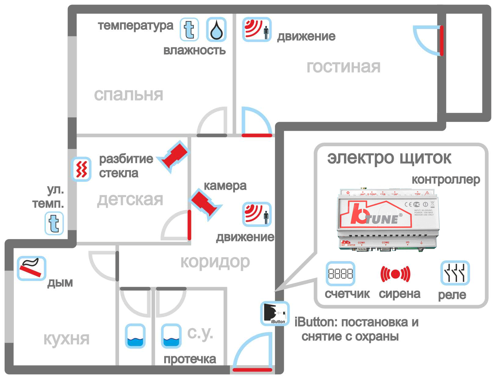 Схема коммуникаций в доме