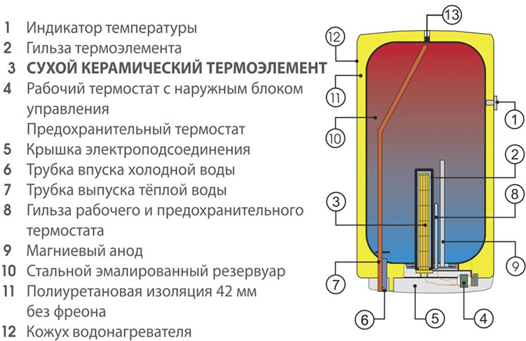 конструкция водогрейного оборудования