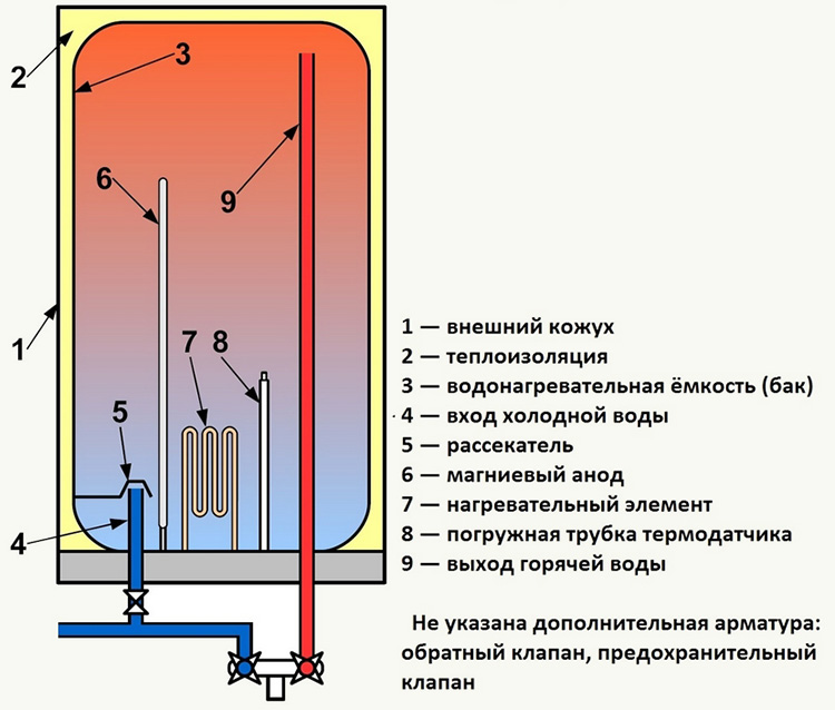 работа бойлера