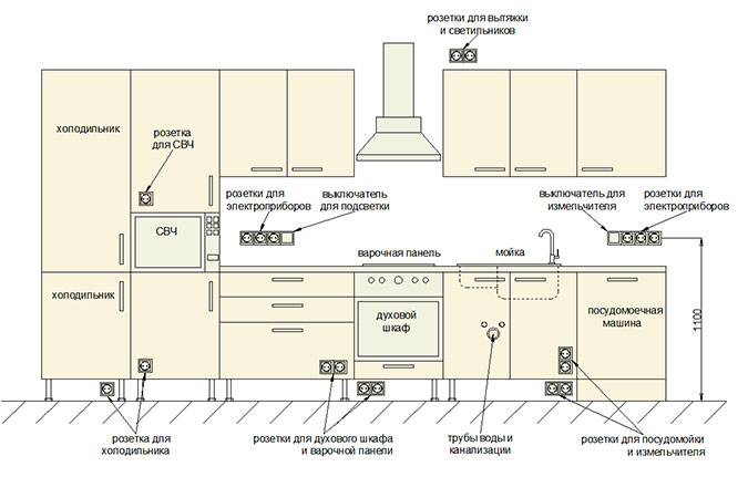 Схема расположения розеток и выключателей