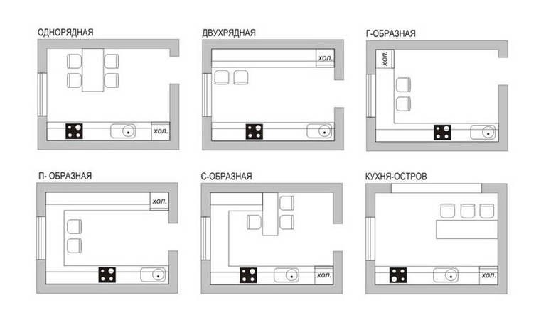 Схемы планировочных решений для прямоугольной кухни
