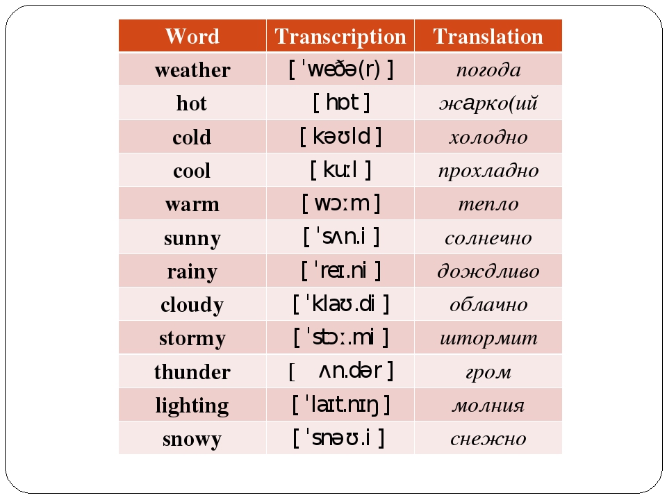 Транскрипция слова бывшие. Транскрипция английских слов. Погода на английском с транскрипцией. Погода на английском языке с переводом и транскрипцией. Слово транскрипция перевод.