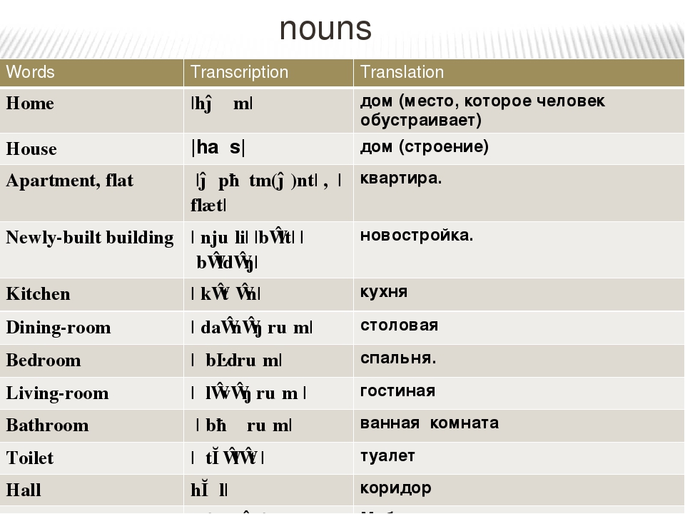 Стол по английски перевод с транскрипцией на русском