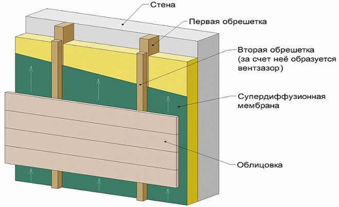 Sistema-utepleniya-ventfasad