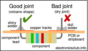 Good and bad soldered joints