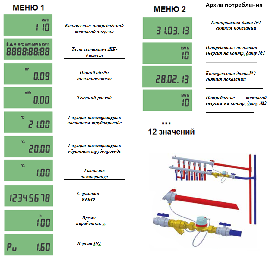 Показатели счетчиков. Счетчик тепловой энергии Теплоучет 1. Квартирный теплосчетчик Теплоучет-1. Счётчик теплоучёт-1 ду20. Теплоучет-1 ду15.