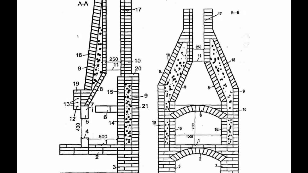 Схема дымохода камина из кирпича