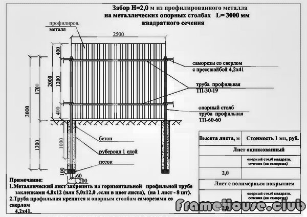 Высота столба для забора 2 метра. Забор из профлиста 1800 схема. Схема установки забора из профлиста 1,5 м. Высота перемычек на заборе. Забор из профлиста высотой 3 метра чертеж.