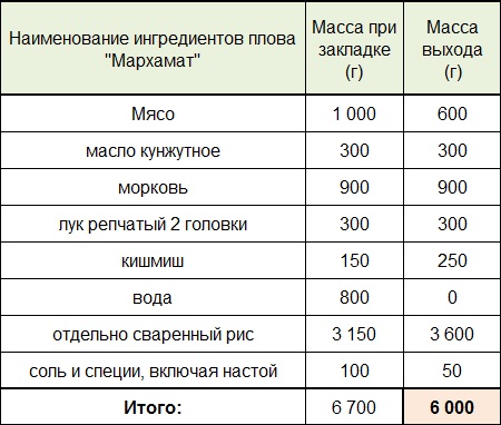 Сколько рисунок в 1 кг риса