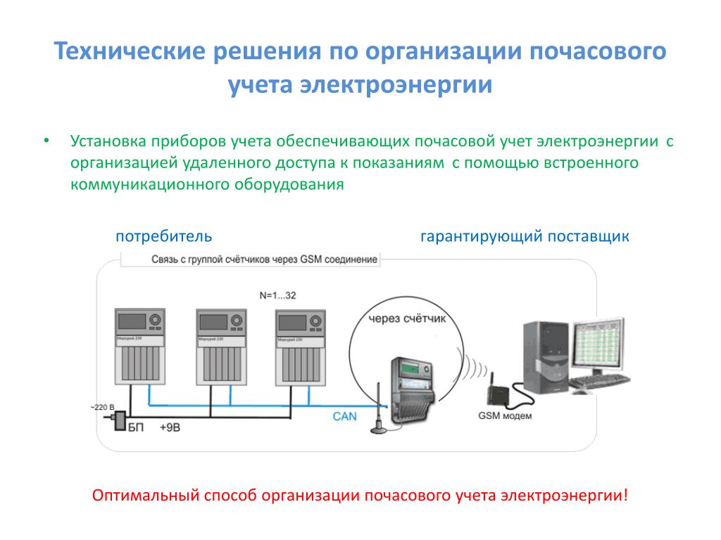 Учет электроэнергии. Счетчик технического учета электроэнергии. Монтаж приборов учета электроэнергии на сервер. Способы учета и контроля электроэнергии. Счётчики технического учёта электроэнергии требования.