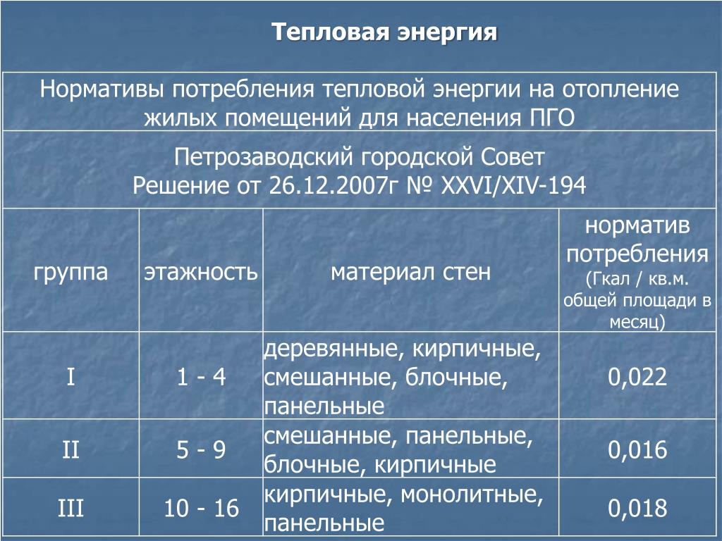 Расчет потребляемой тепловой энергии. Норматив потребления тепловой энергии на отопление Гкал кв м 2021. Нормы потребления тепловой энергии на отопление Гкал/мес на 1 кв.м. Норматив расхода тепла на 1 кв.м в Гкал. Норма расхода тепловой энергии на отопление на 1 кв.м.