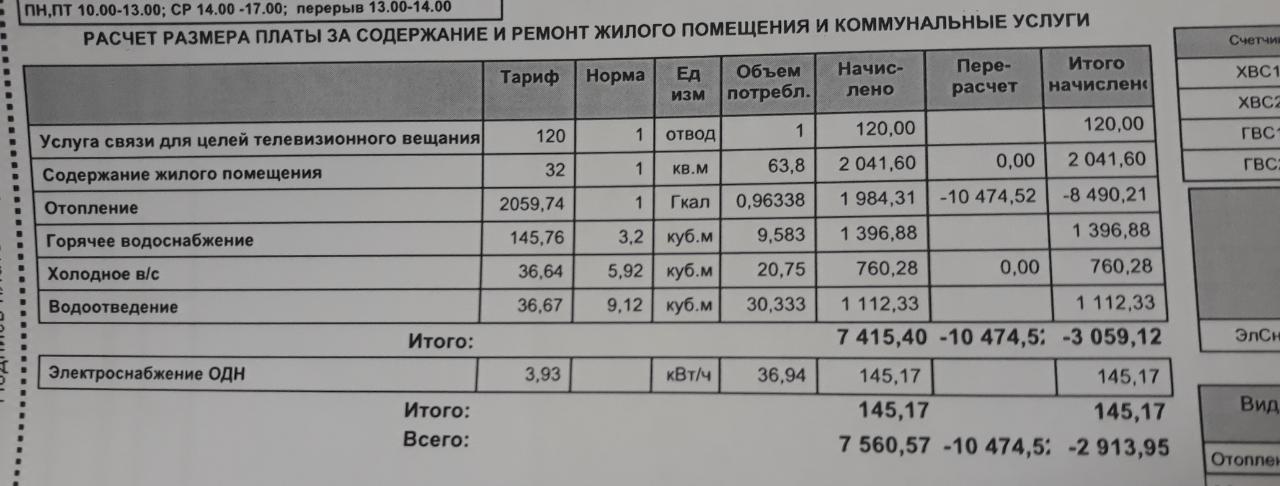 Тарифы на коммунальные платежи