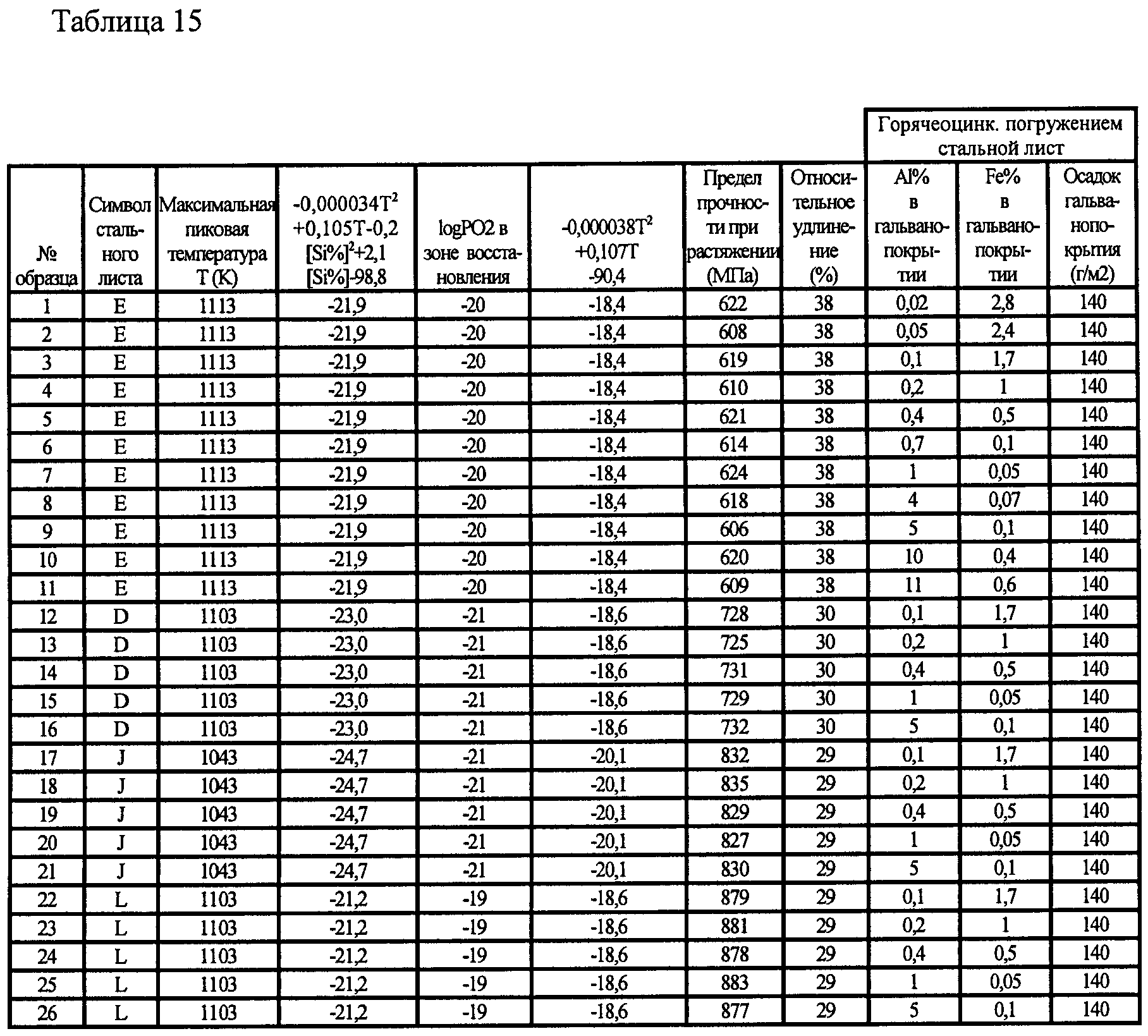 Таблица листового металла по весу