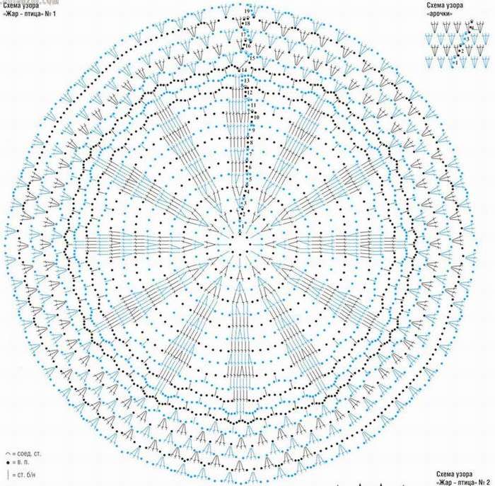 Схемы вязания крючком ковров