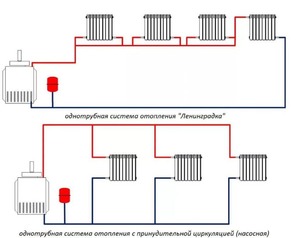 Однотрубная система отопления 