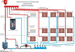 Отопление частного дома