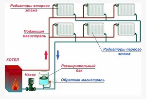 Какой теплоноситель лучше для частных домов