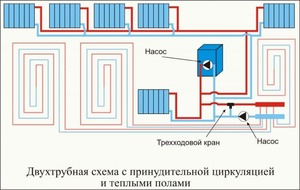 Монтаж системы отопления