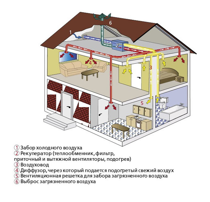 Система вентиляции в частном доме схема: Схема вентиляции в частном .