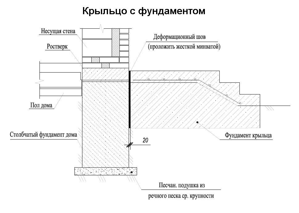 Ширина шва обтачивания клапана