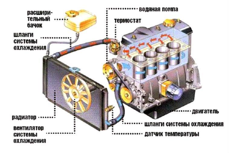 Причины проблем с радиатором