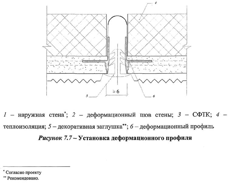 Температурные швы фото