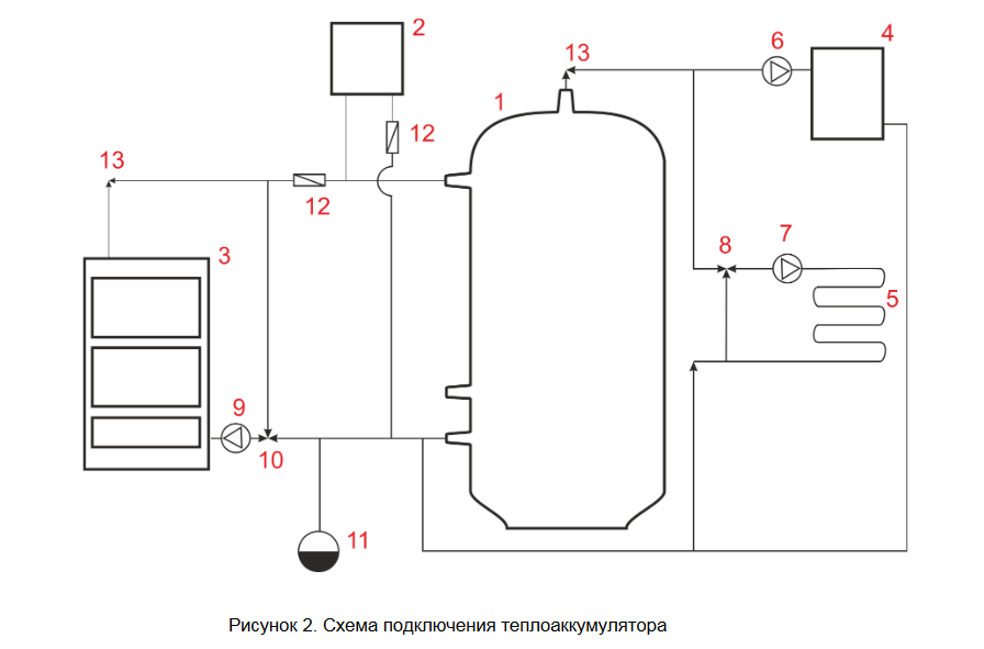 Схема подключения буферная емкость