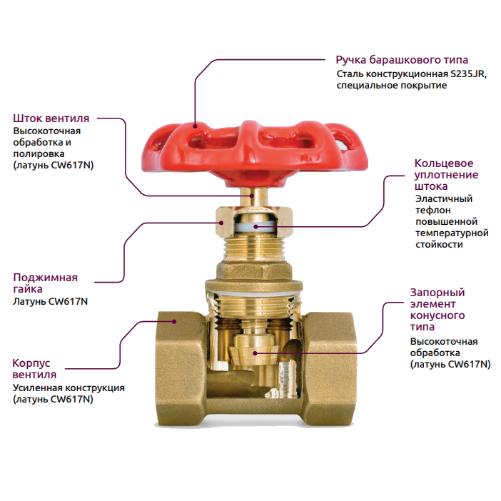 Запорный клапан принцип работы