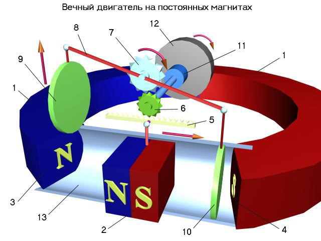 Торбеево двигатель на магнитах