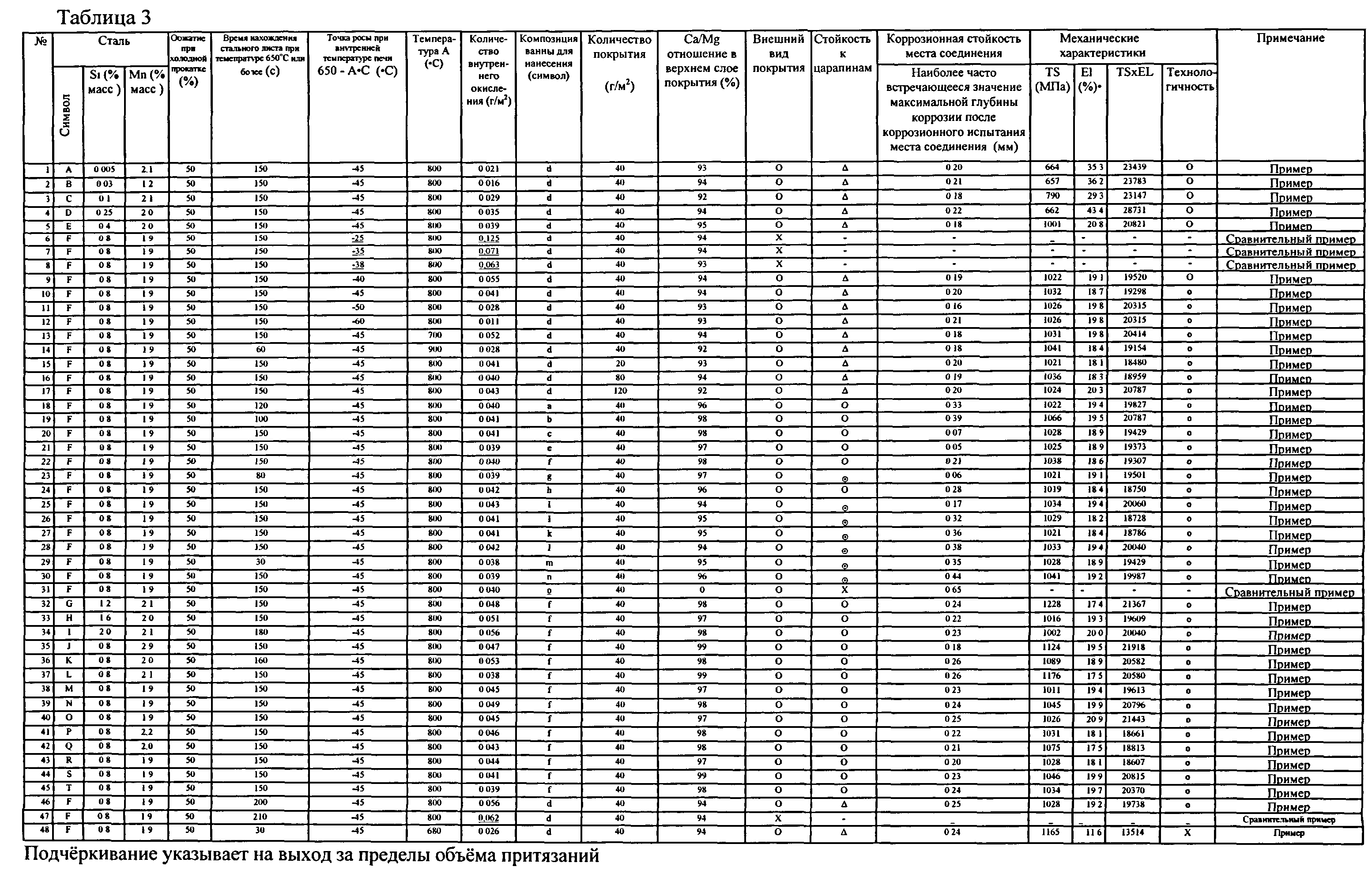 Вес листового металла таблица 1м2