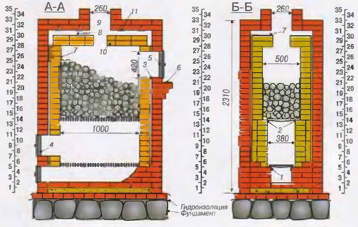 Портал из кирпича для банной печи своими руками схема и размеры