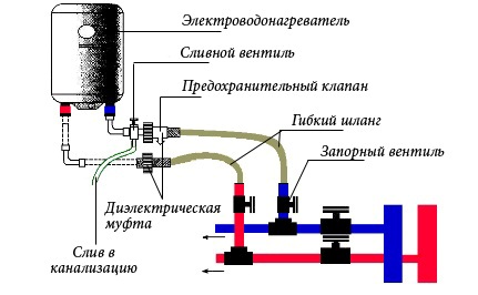 водонагреватель